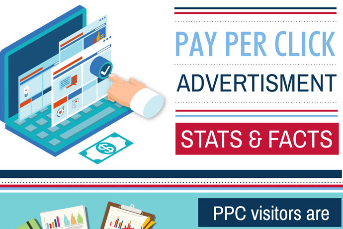 Pay Per Click Advertisement Stats & Facts