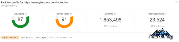 Glassdoor’s domain authority 91