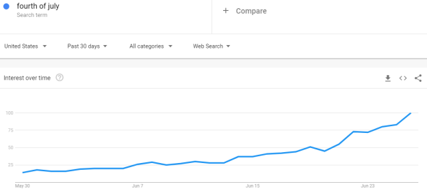 Google Trends