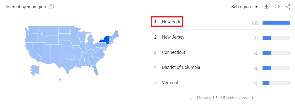 Google Trends New York