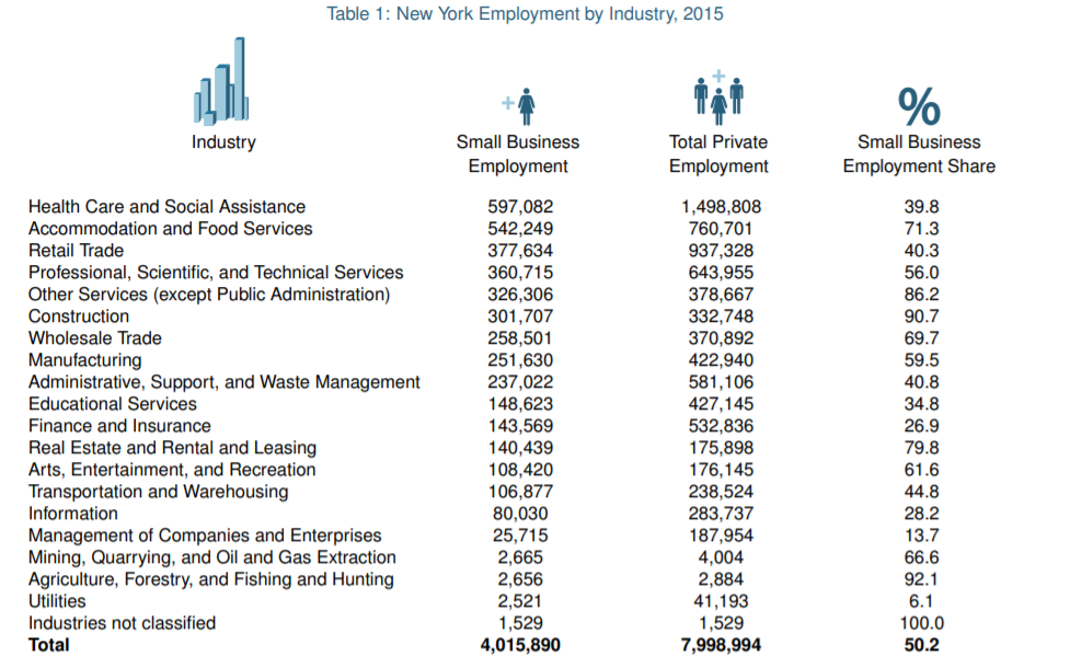 New York employment statistics by industry