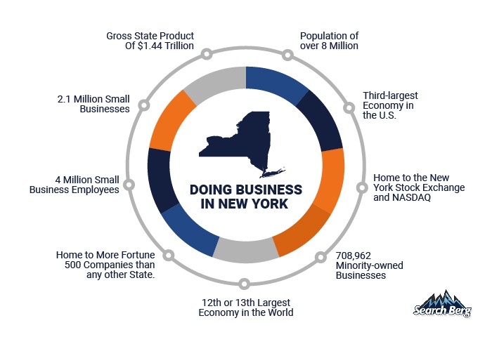 New York statistics for business growth