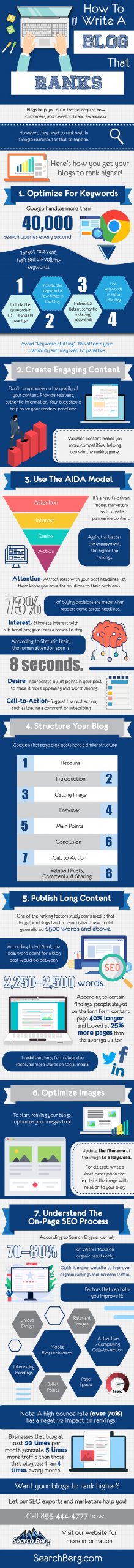 Tips on how to write a blog that ranks high on search engines 