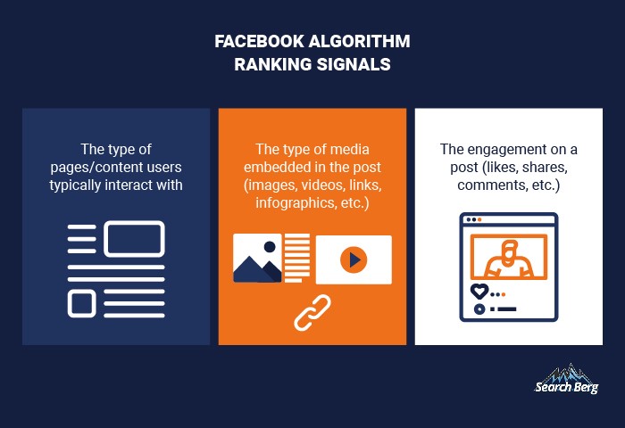 Facebook Algorithmn