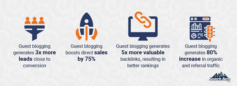 Statistics showing why Guest Blogging is important in SEO