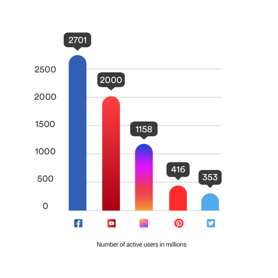 Social Media and SEO: How to Use Social Media to Improve SEO Rankings
