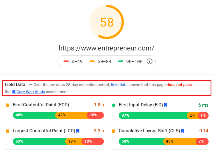 PageSpeed Insights results for EntrepreneurPageSpeed Insights results for Entrepreneur