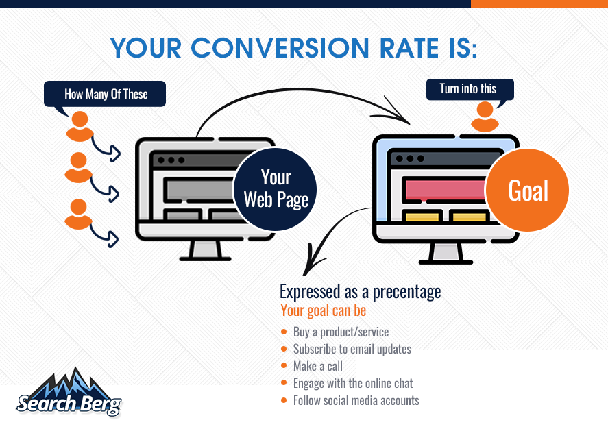 a concept illustration of the conversion rate