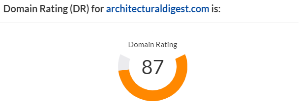 Architectural Digest’s domain rating 