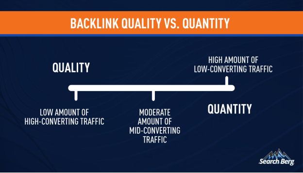 backlink-quality-vs.-quantity-scale