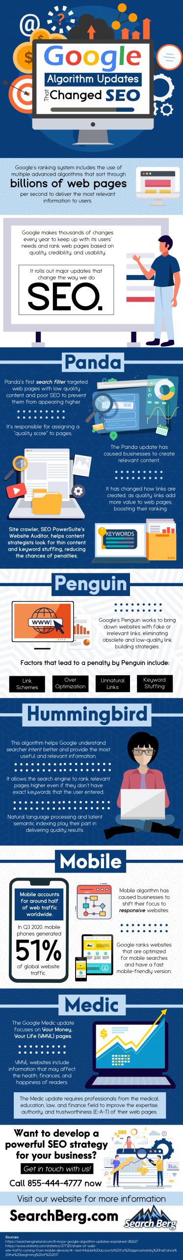 Google's Ranking System includes the use of multiple advanced algorithms that sort through billions of web pages per second to deliver the most relevant information to users.