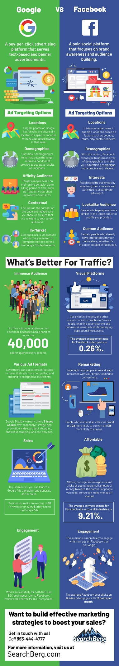 searchberg infographic on seo