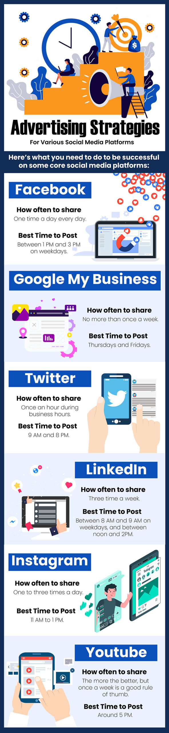Infographic on how to advertise on different social media platforms