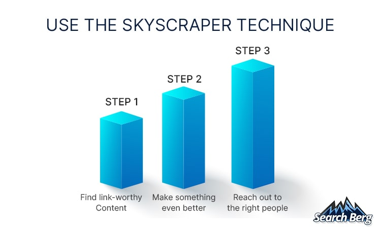 Use The skyscrapper Technique