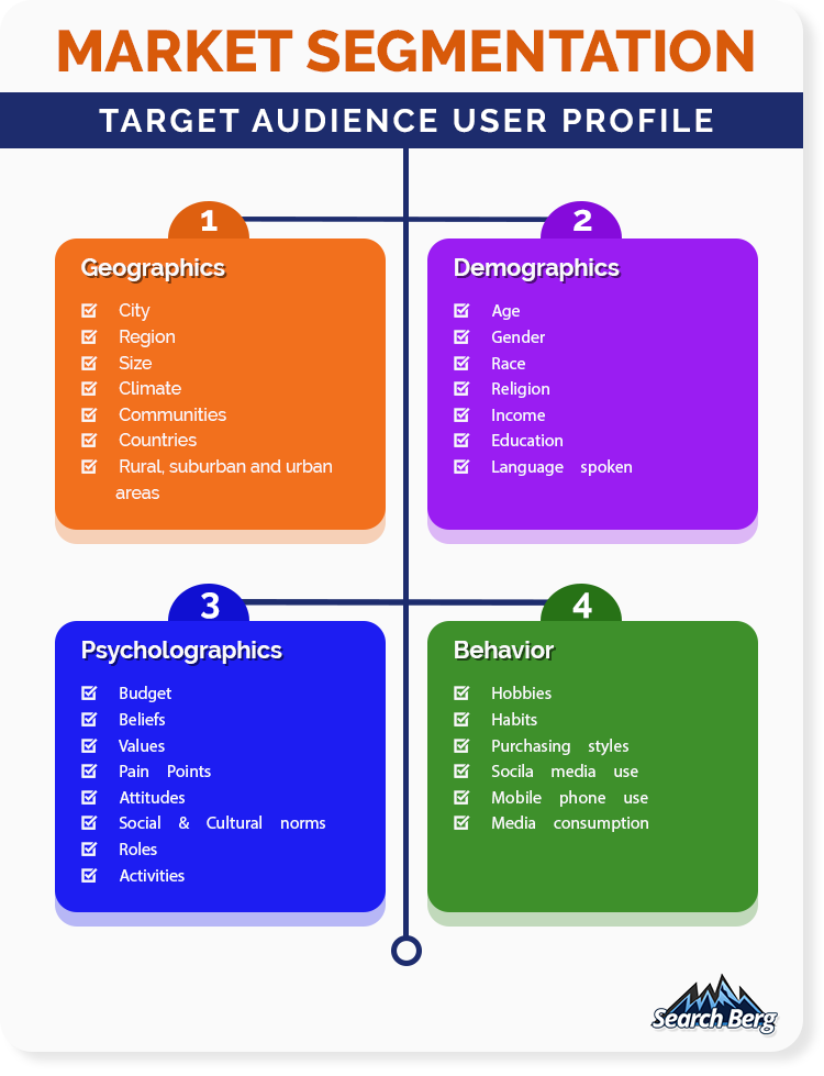 Market-Segmentation