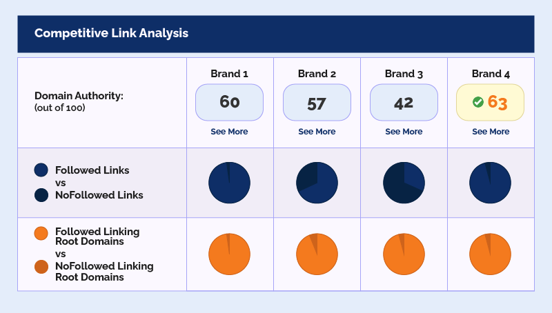 Let Your Competitors Pave the Way for Local Link Building Success