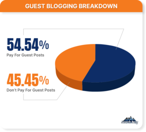 Guest Posting Insights From Industry Insiders – All The Info You Need
