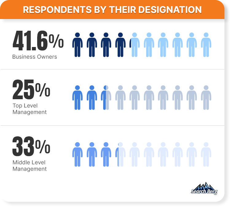 Guest blogging insights 2022