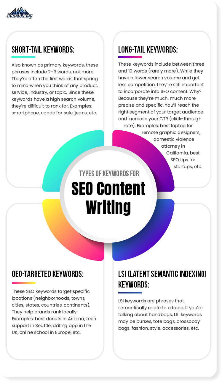 Keywords for SEO content
