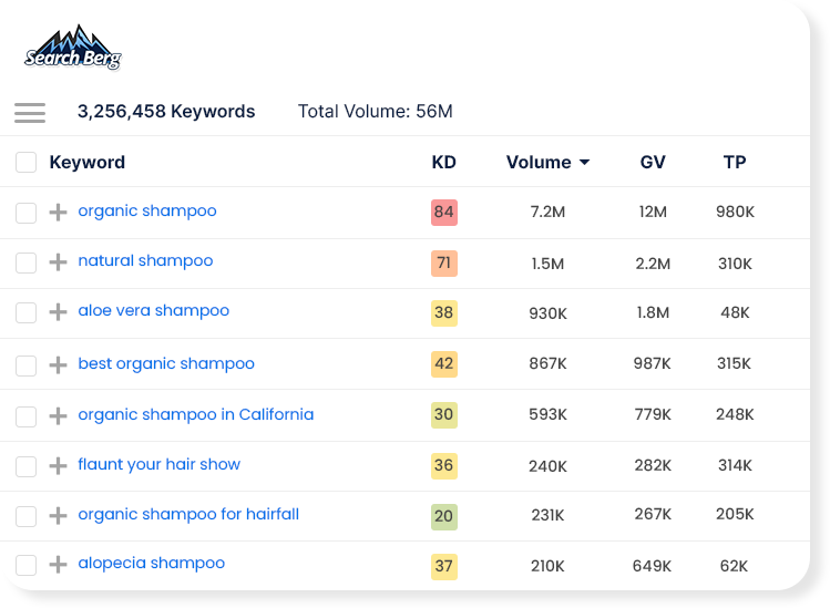 Keywords for seo content