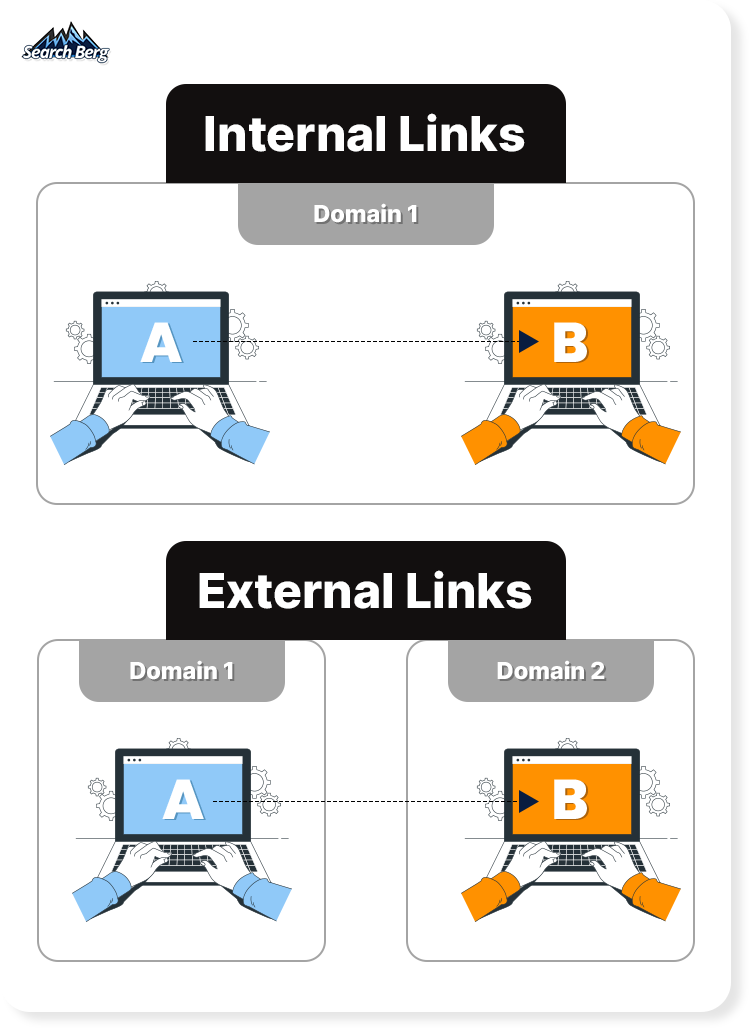 internal vs external links