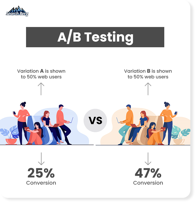 A/B Testing