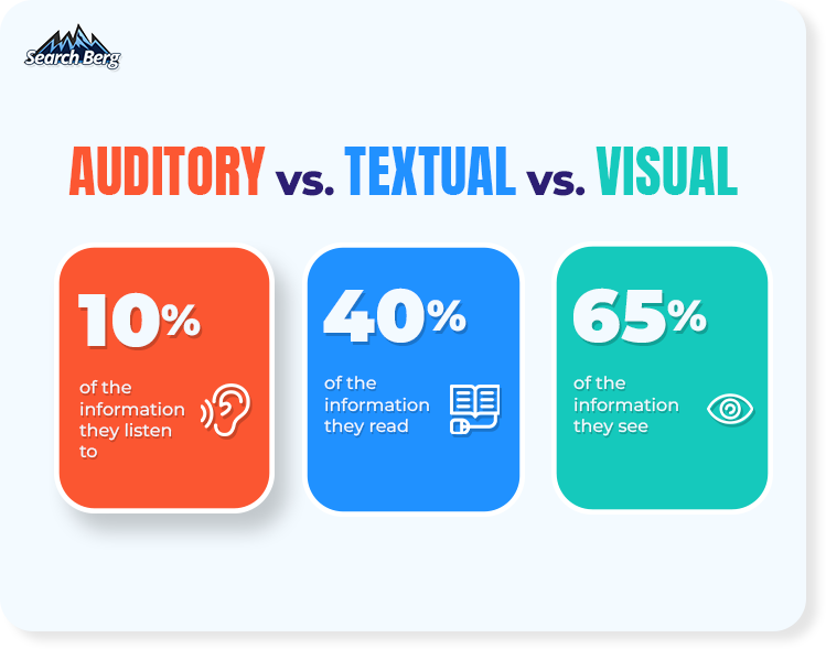 Infographics are important