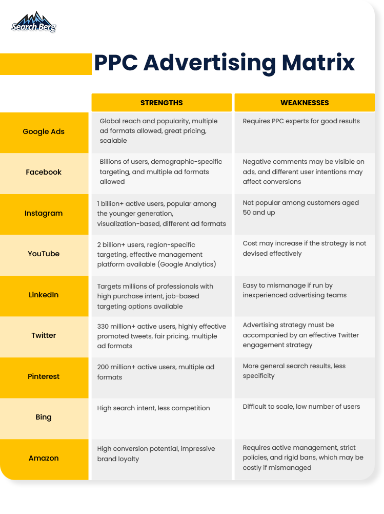 PPC Advertising Metrix
