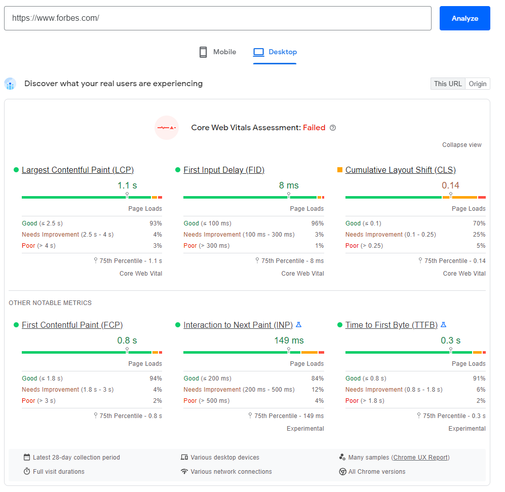 Forbes' site performance