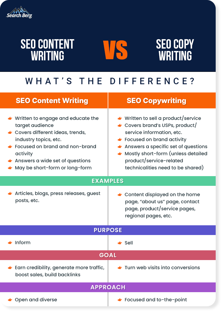 SEO Content Writing vs. SEO Copywriting