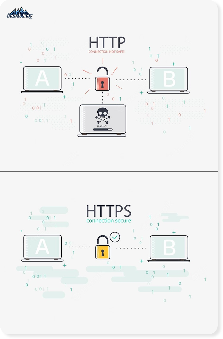 HTTP VS HTTPS