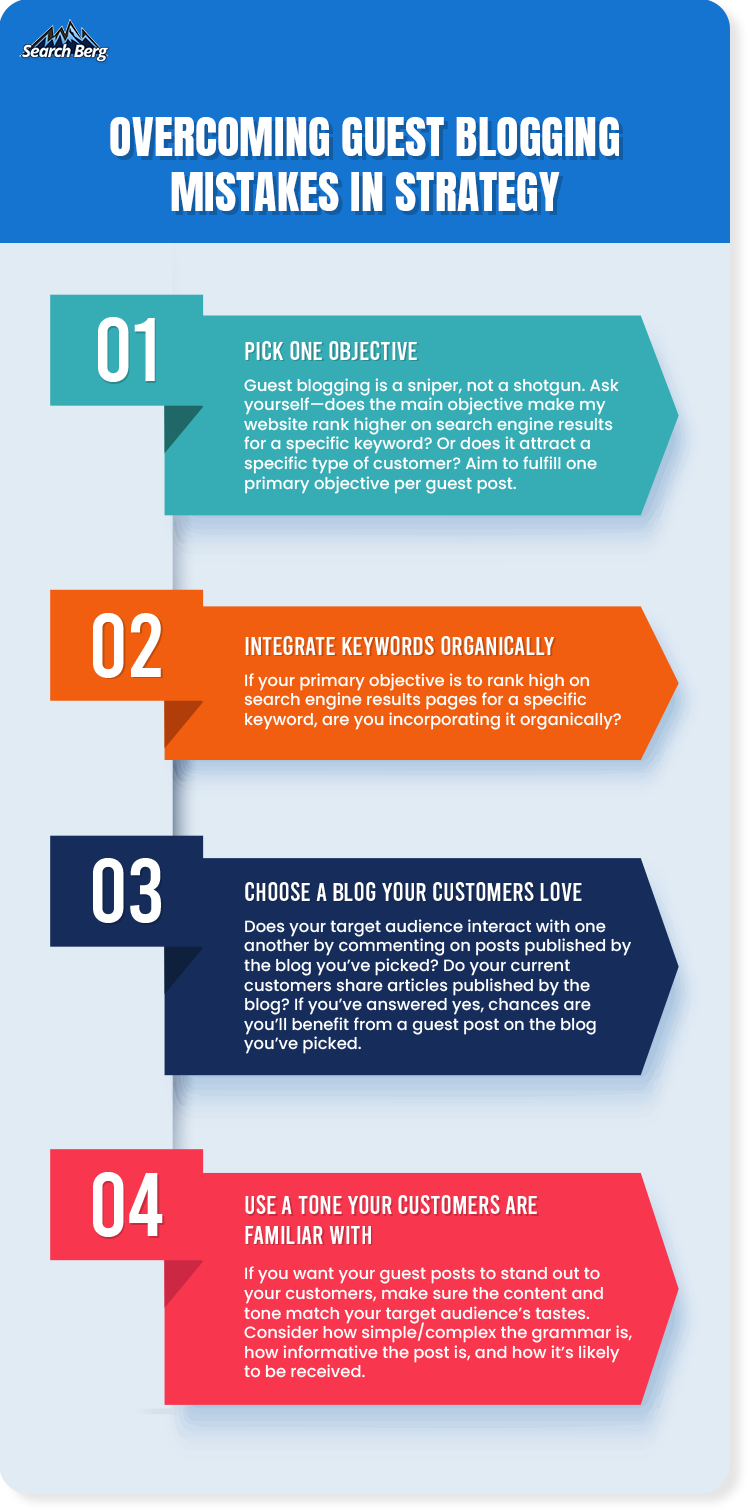 Strategy Cheat Sheet