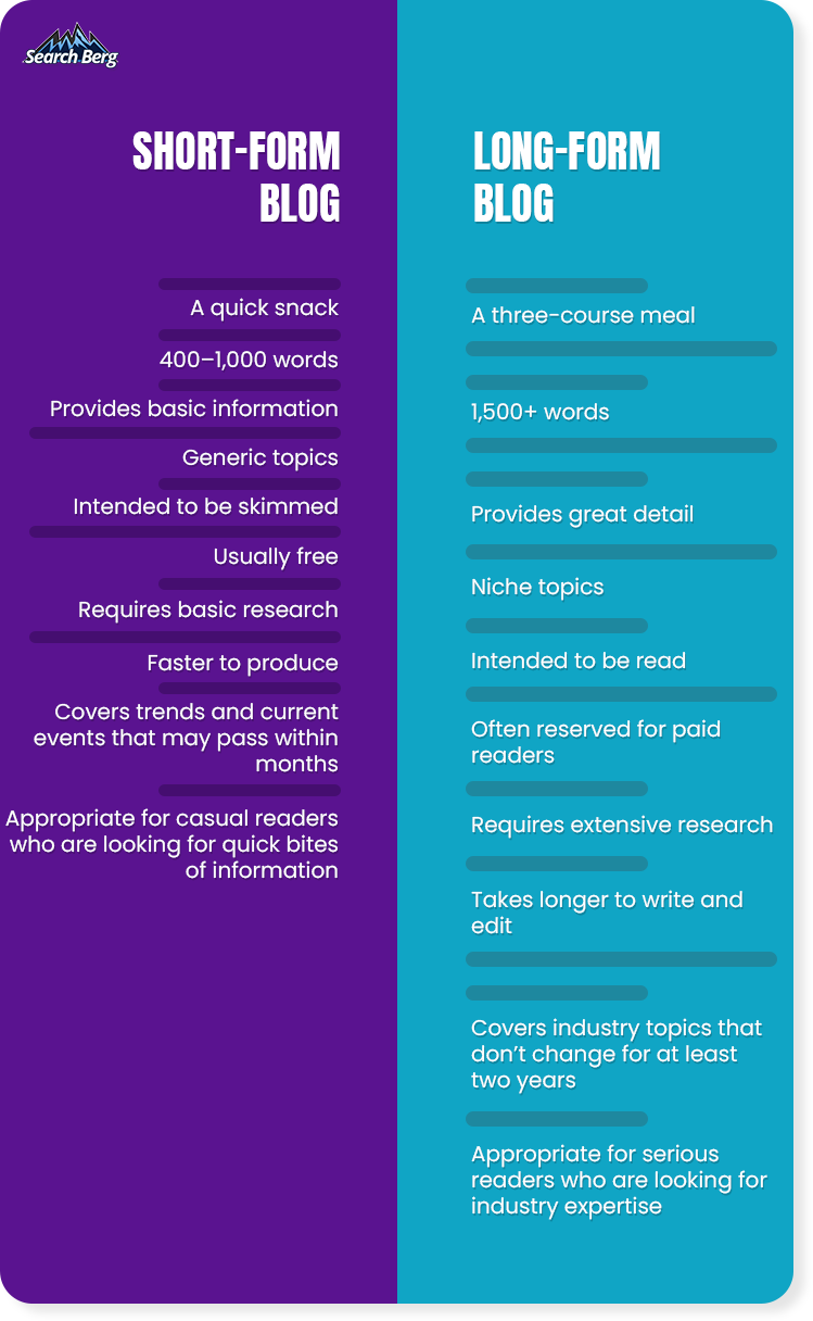 The Most Effective Types of SEO Content