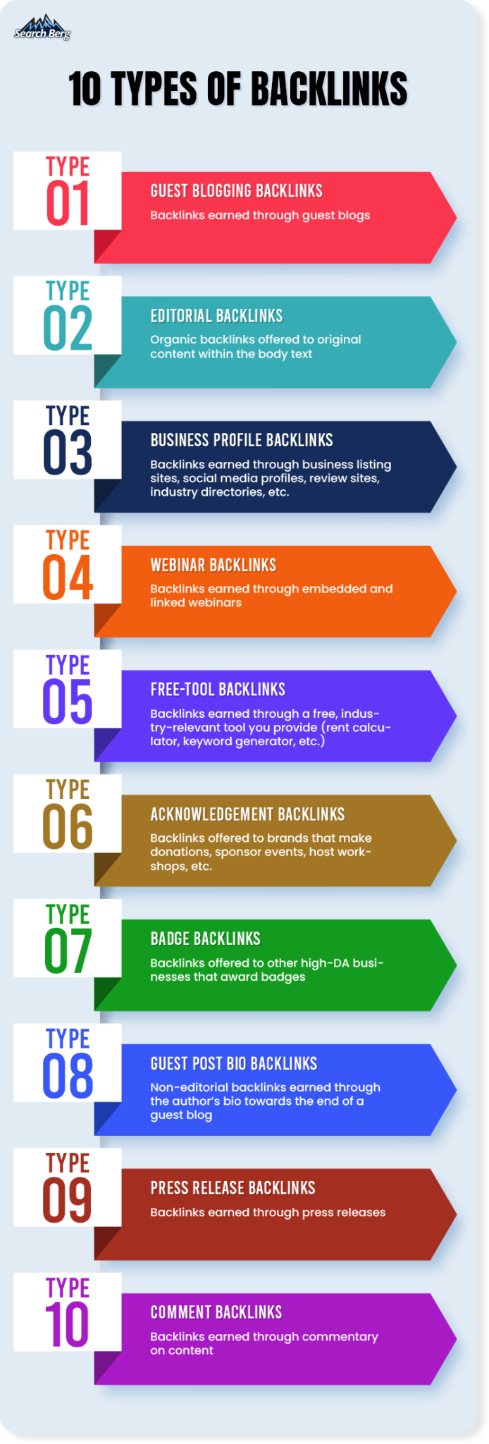 10 Types of Backlinks and How to Create Them Search Berg