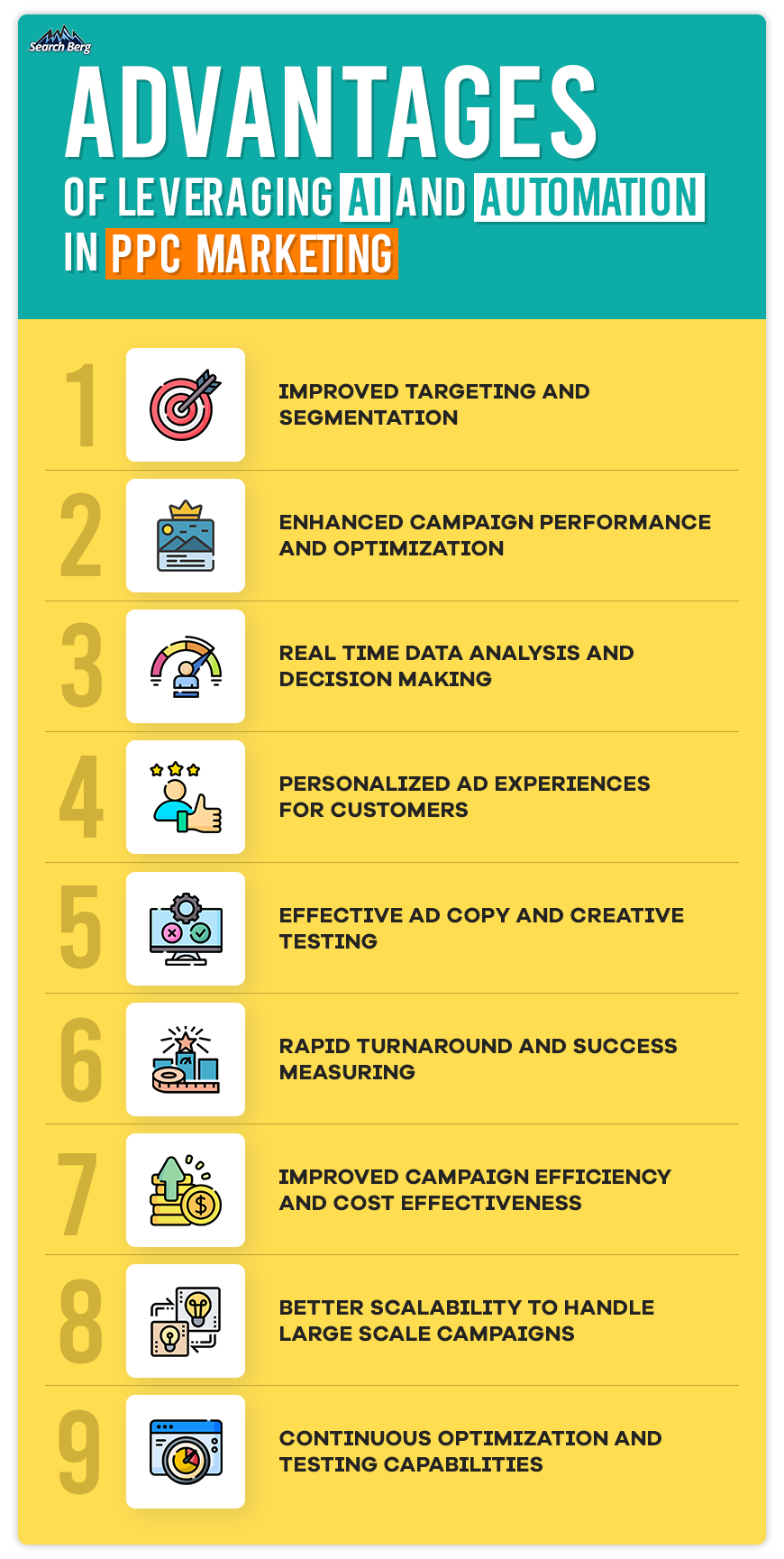 An illustration demonstrating the benefits of AI and automation for PPC marketing.