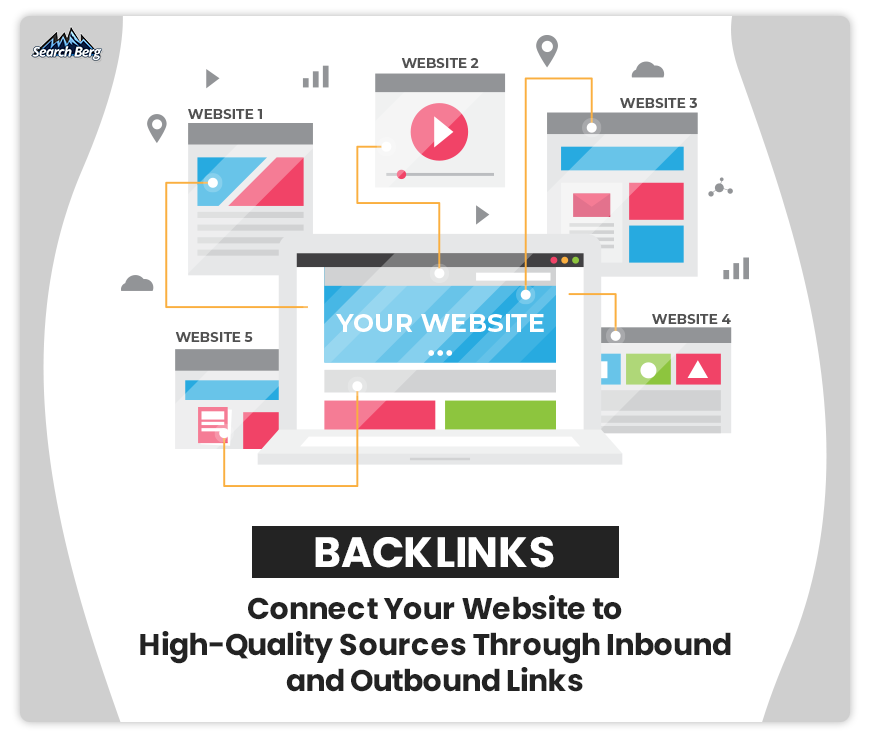 A custom graphic depicting how backlinks work for a website