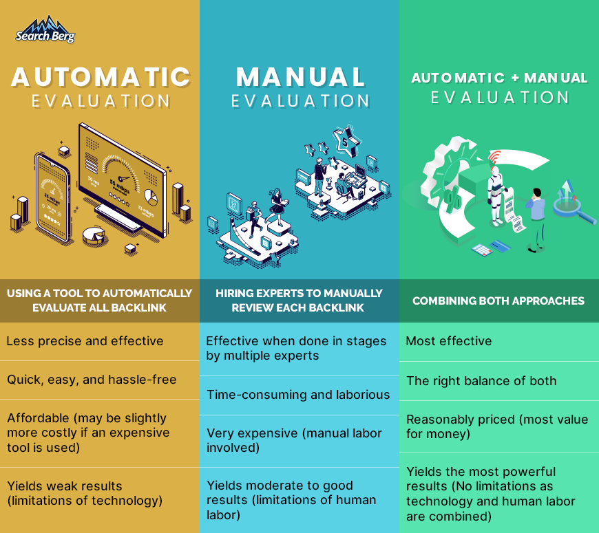 A chart showing a comparison between different types of audits