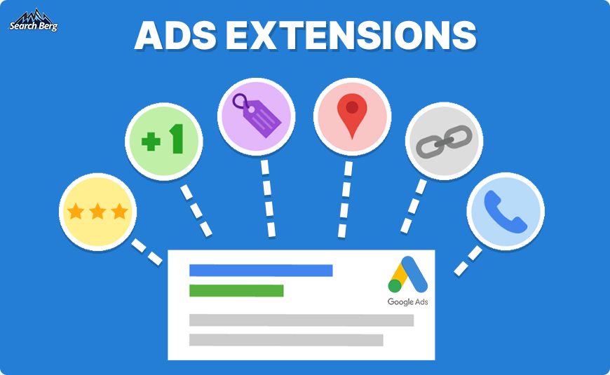 a concept illustration of different PPC ad extensions