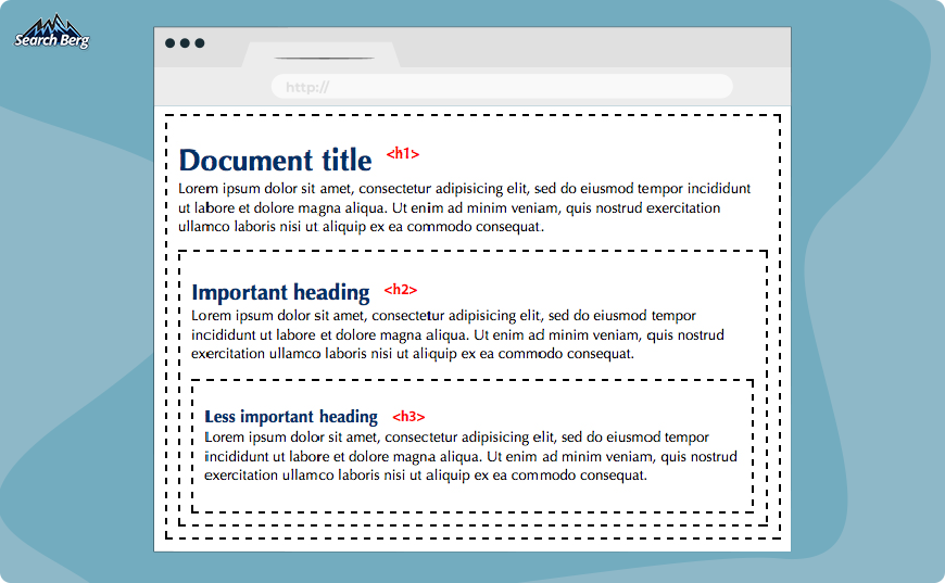 a concept illustration displaying headings and subheadings