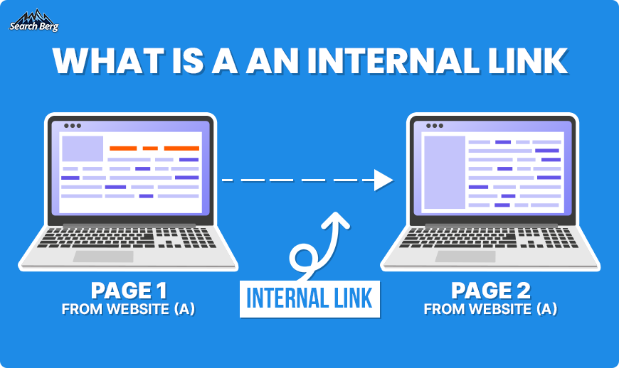 a concept illustration that explains an internal link