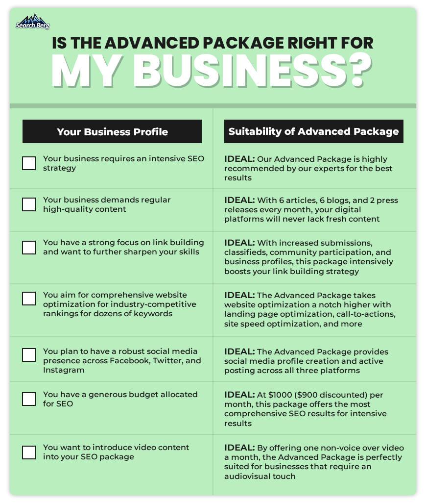 a table that helps businesses decide whether the Advanced Package is suitable for their requirements