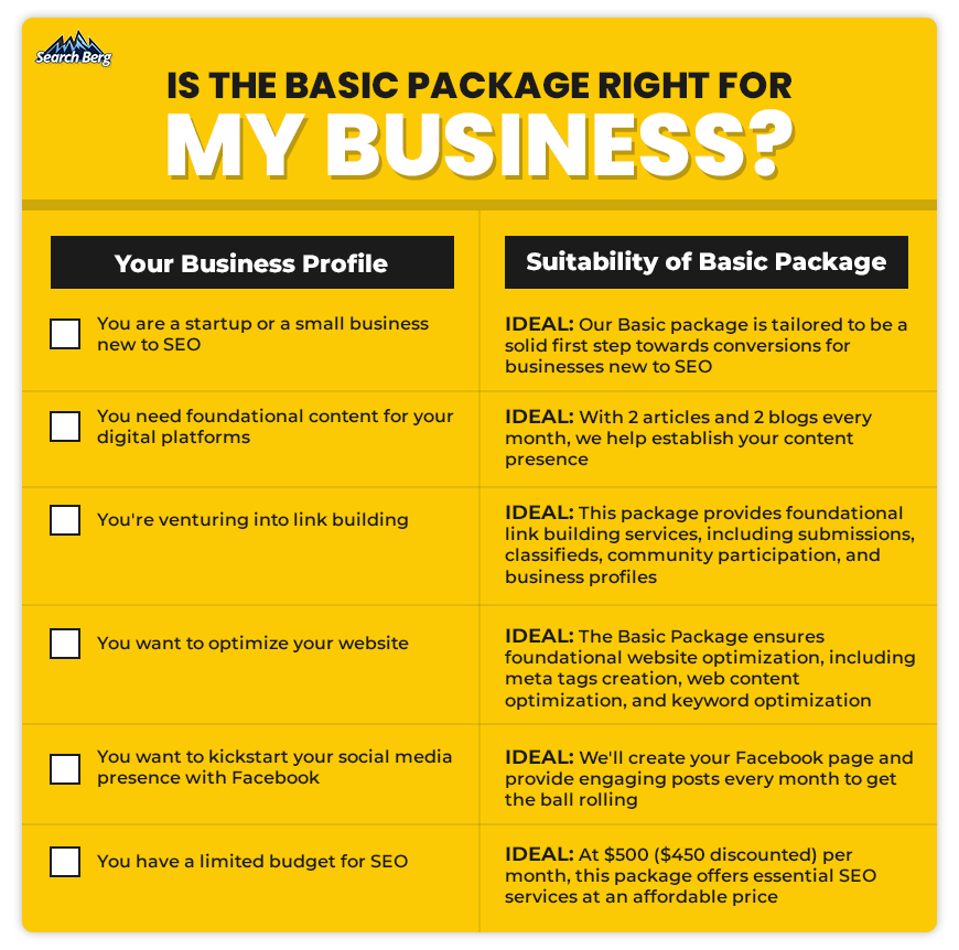 a table that helps businesses decide whether the Basic Package is suitable for their requirements