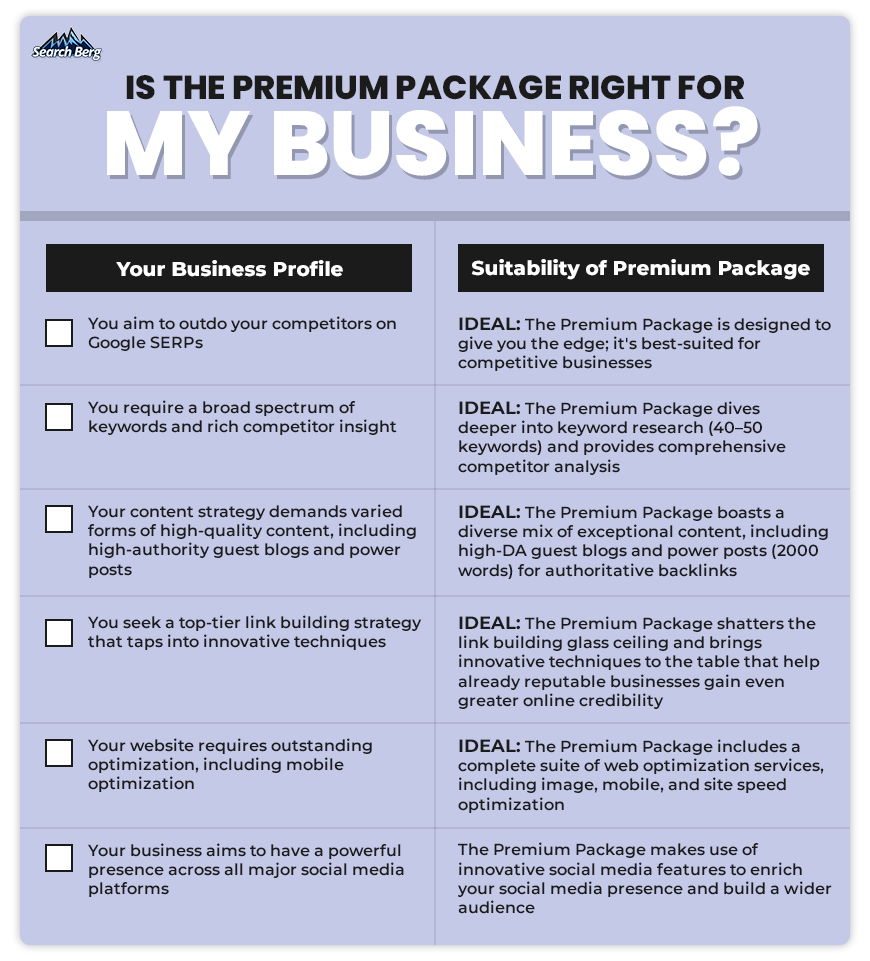 a table that helps businesses decide whether the Premium Package is suitable for their requirements