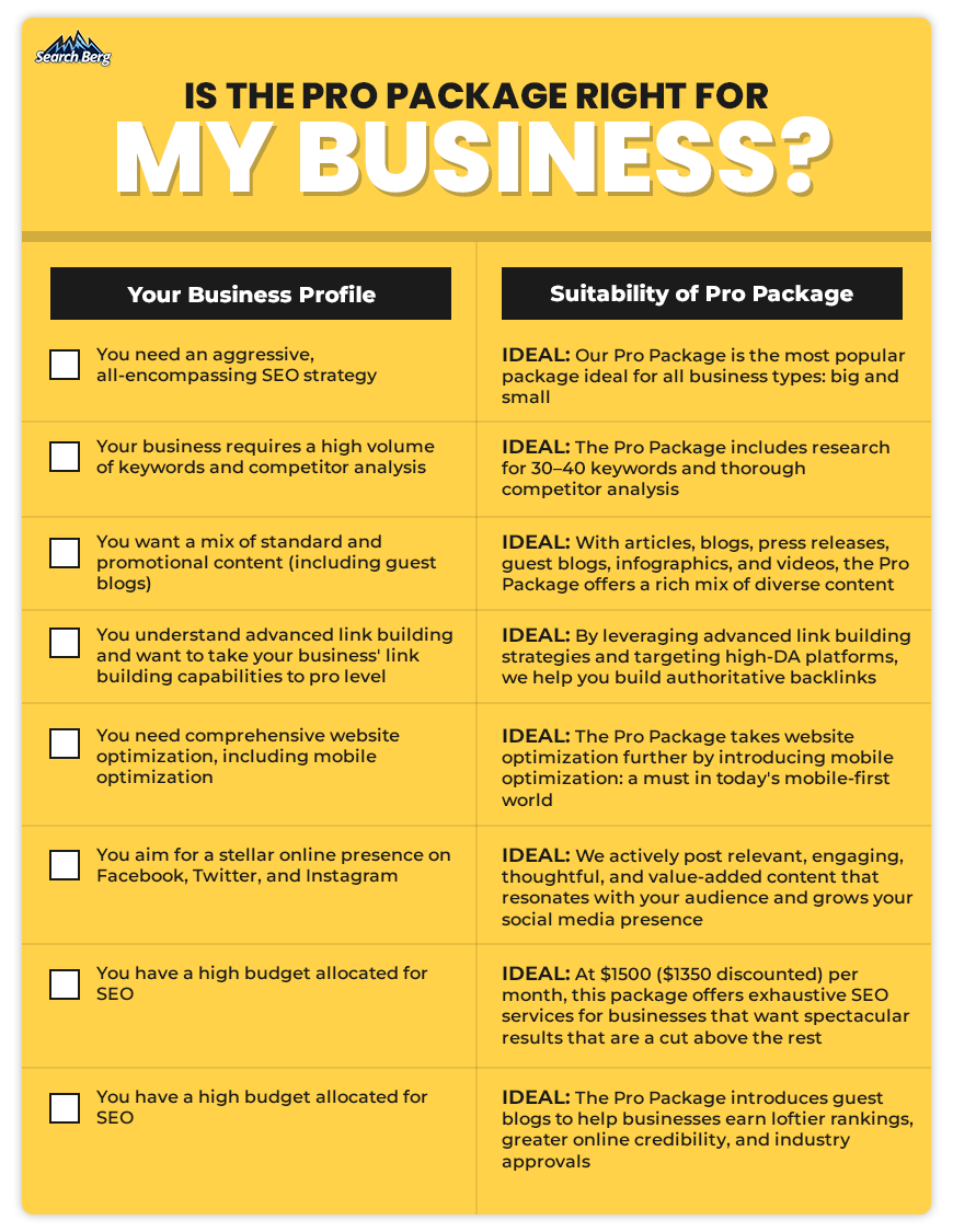 a table that helps businesses decide whether the Pro Package is suitable for their requirements