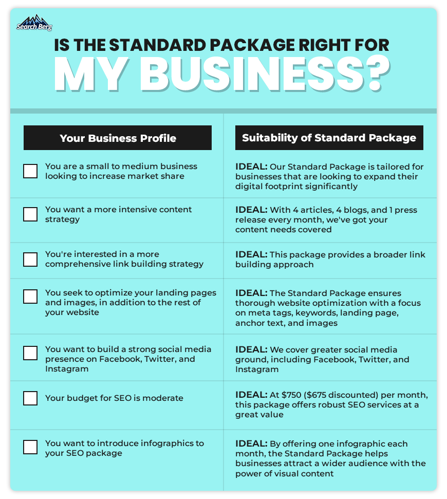 a table that helps businesses decide whether the Standard Package is suitable for their requirements