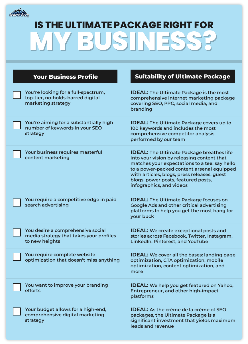 a table that helps businesses decide whether the Ultimate Package is suitable for their requirements