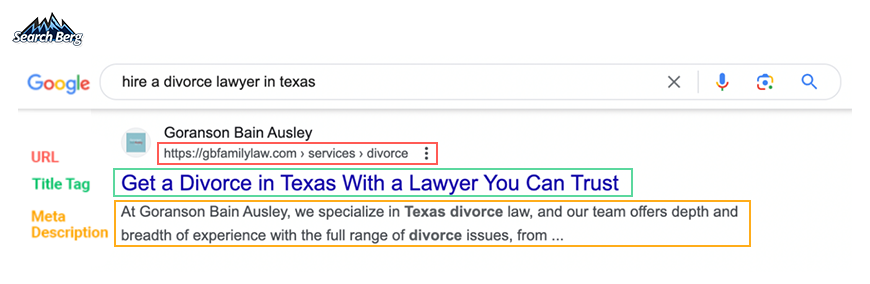 URL, title tag, and meta description for the search query "hire a divorce lawyer in Texas"