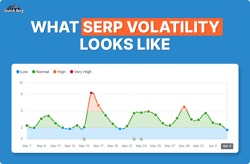 A graph and arrow depicting what SERP volatility looks like visually