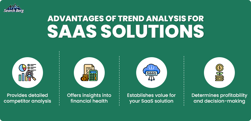 An illustration depicting the benefits of trend analysis for SaaS companies