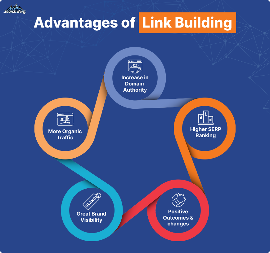 An image showing the benefits of link building